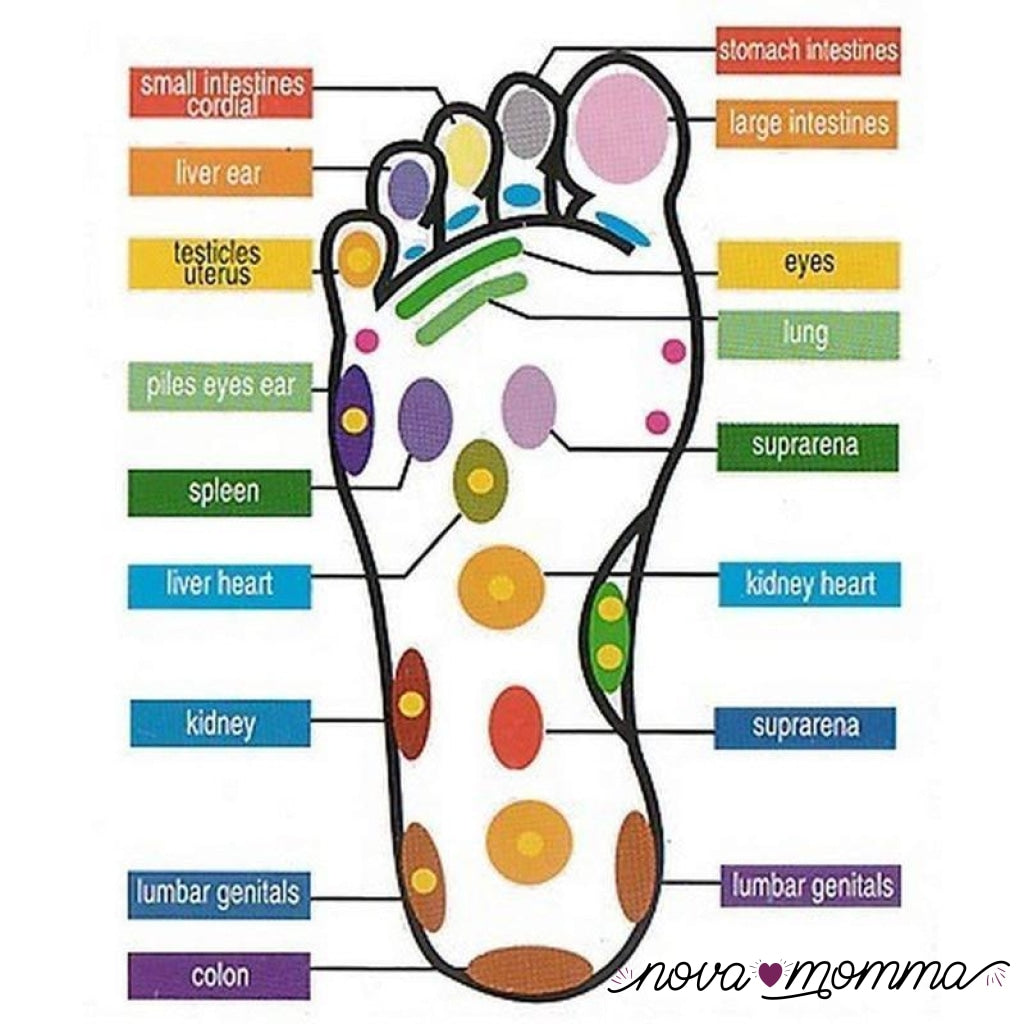 Acupressure slimming insoles - dealvvy